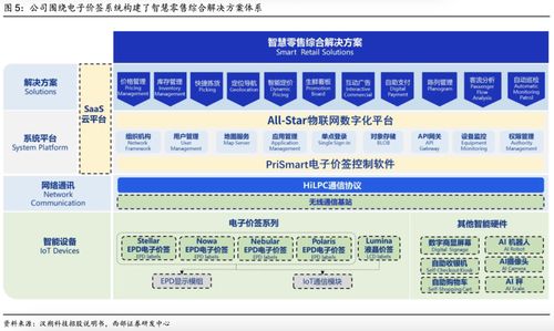 深度解讀 漢朔科技——電子價簽行業領跑者，賦能泛零售數字化升級