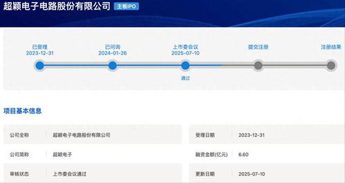 超穎電子滬主板IPO成功過會，擬募資6.6億元強化電子產品銷售業務