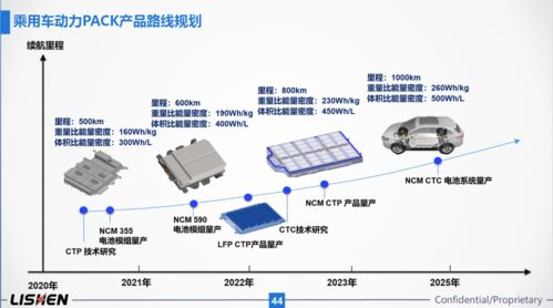 展會直擊 2021上海車展力神電池分享交流會，電子產品銷售新機遇